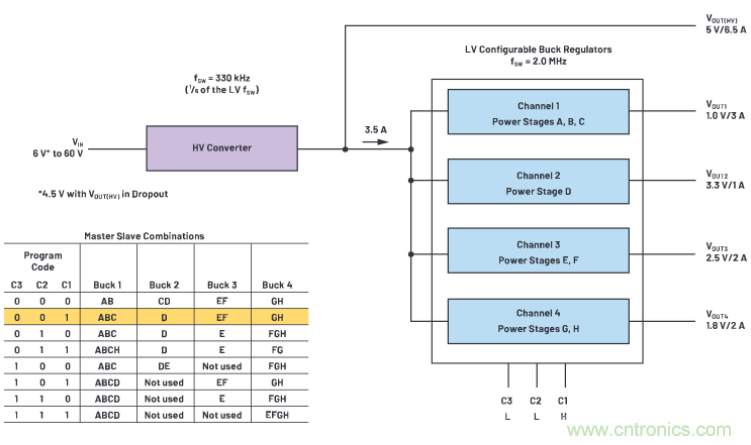 上至60V下至0.8V，這款降壓轉(zhuǎn)換器很&ldquo;靈活&rdquo;