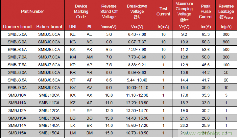 如何計算TVS承受浪涌電壓？