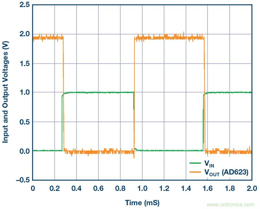 你有沒有試過用儀表放大器測(cè)量兩個(gè)光源的相對(duì)強(qiáng)度？