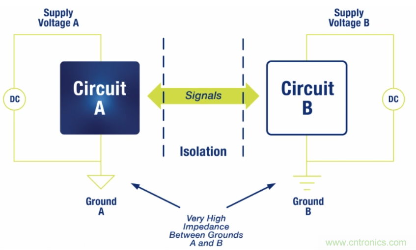 如何在電動汽車設計最小化EMI？