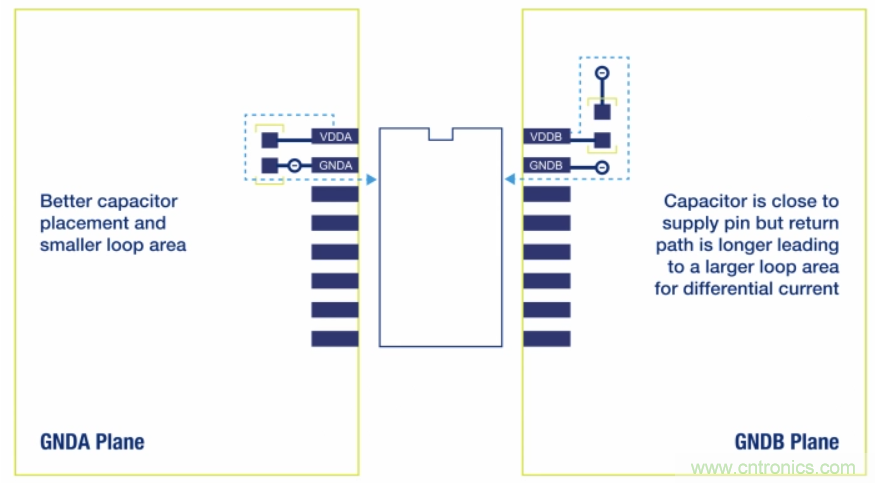 如何在電動汽車設計最小化EMI？
