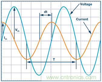 什么是相位，我們?yōu)楹我P(guān)心相位？