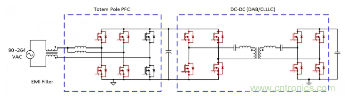 車(chē)載充電器OBC選擇DAB還是CLLLC