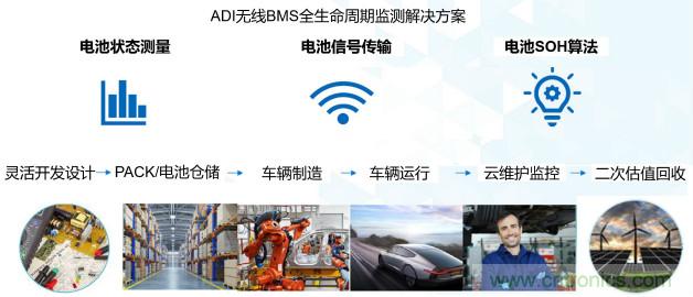 破解電動汽車產(chǎn)業(yè)發(fā)展核心挑戰(zhàn)，電動汽車百人會聯(lián)合ADI與生態(tài)企業(yè)共謀電池全生命周期管理對策