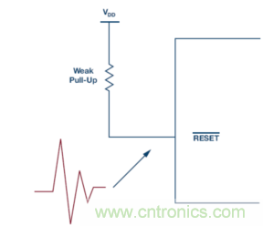 為什么我的處理器漏電？