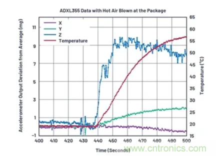 化&ldquo;壓力&rdquo;為&ldquo;動力&rdquo;，這款加速度計在嚴(yán)苛環(huán)境下依舊出色！