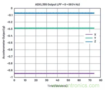 化&ldquo;壓力&rdquo;為&ldquo;動力&rdquo;，這款加速度計在嚴(yán)苛環(huán)境下依舊出色！