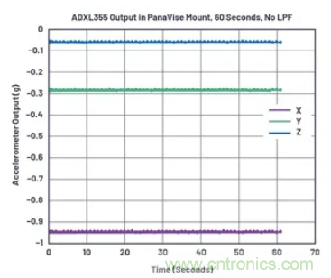 化&ldquo;壓力&rdquo;為&ldquo;動力&rdquo;，這款加速度計在嚴(yán)苛環(huán)境下依舊出色！