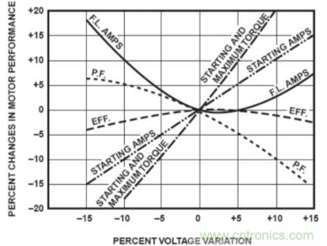 什么是電壓監(jiān)控繼電器，如何使用？