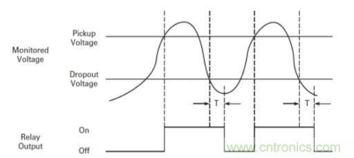 什么是電壓監(jiān)控繼電器，如何使用？