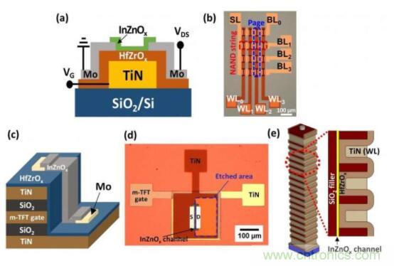 什么是鐵電存儲(chǔ)器？