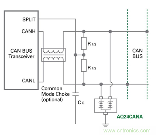 如何給汽車電子系統(tǒng)選擇合適的保護器件？