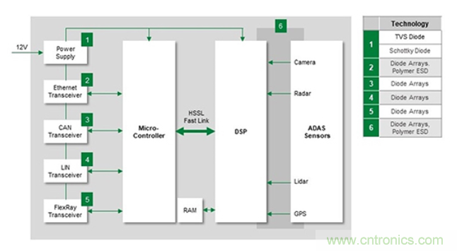 如何給汽車電子系統(tǒng)選擇合適的保護器件？