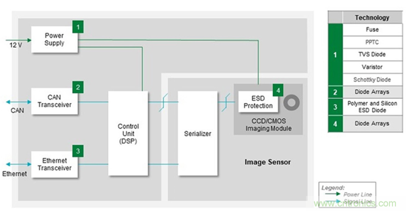 如何給汽車電子系統(tǒng)選擇合適的保護器件？