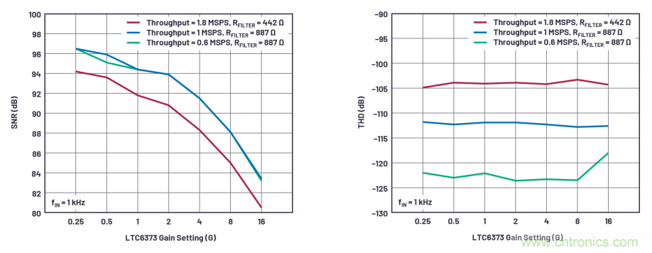 為了更精確，更高質(zhì)量，我們采用了數(shù)據(jù)采集系統(tǒng)&ldquo;組合技&rdquo;