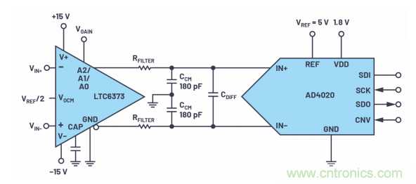 為了更精確，更高質(zhì)量，我們采用了數(shù)據(jù)采集系統(tǒng)&ldquo;組合技&rdquo;