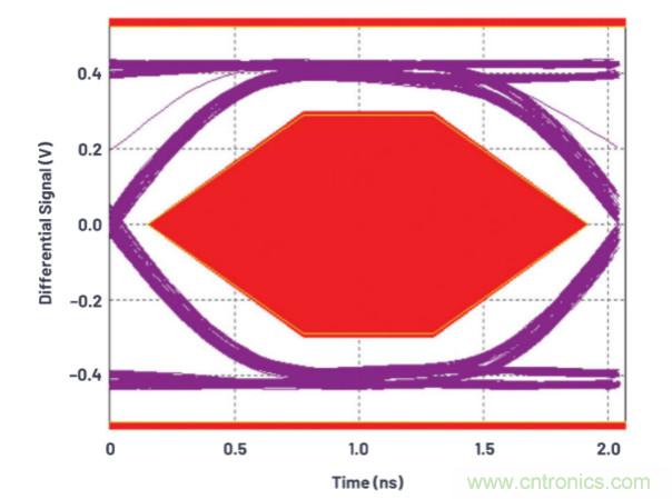 汽車(chē)USB 2.0和5 V Type-C解決方案提供充電和穩(wěn)健的數(shù)據(jù)線(xiàn)保護(hù)