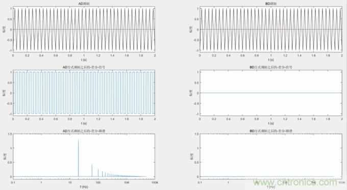 音頻D類(lèi)功放LC濾波器設(shè)計(jì)（一）