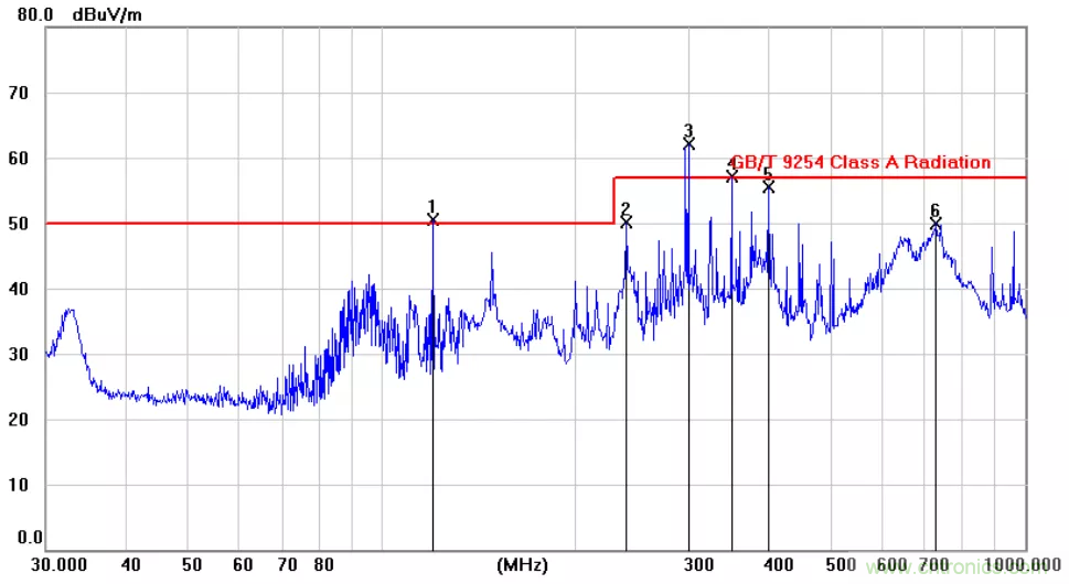 為何時(shí)鐘信號(hào)比數(shù)據(jù)信號(hào)更容易引起輻射超標(biāo)？