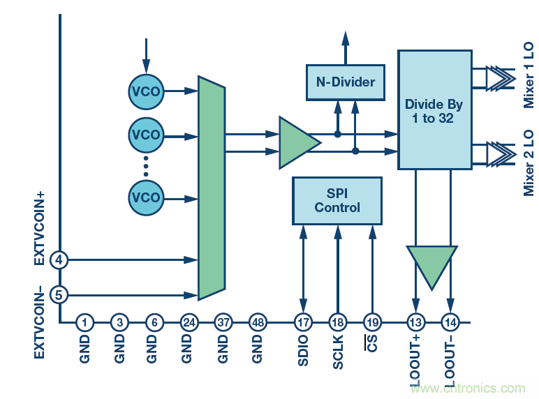 接收器IC混合式混頻器、頻率合成器和IF放大器