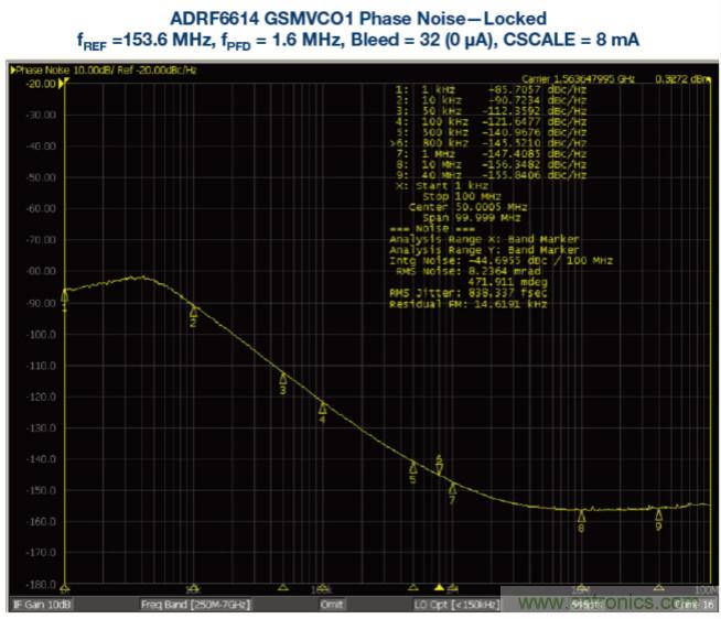 接收器IC混合式混頻器、頻率合成器和IF放大器