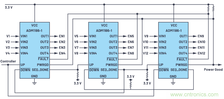 在當(dāng)今電子應(yīng)用中，可靠且受控的上電和關(guān)斷真的很重要