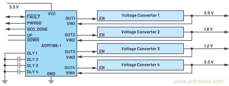 在當(dāng)今電子應(yīng)用中，可靠且受控的上電和關(guān)斷真的很重要