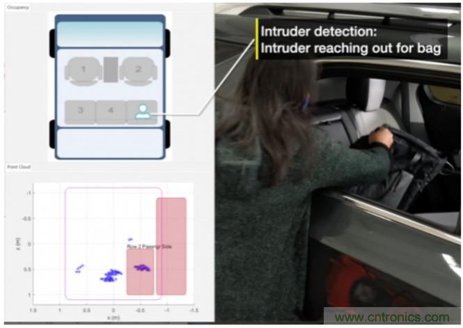 封裝集成天線技術(shù) - 簡化汽車座艙內(nèi)雷達傳感器設(shè)計！