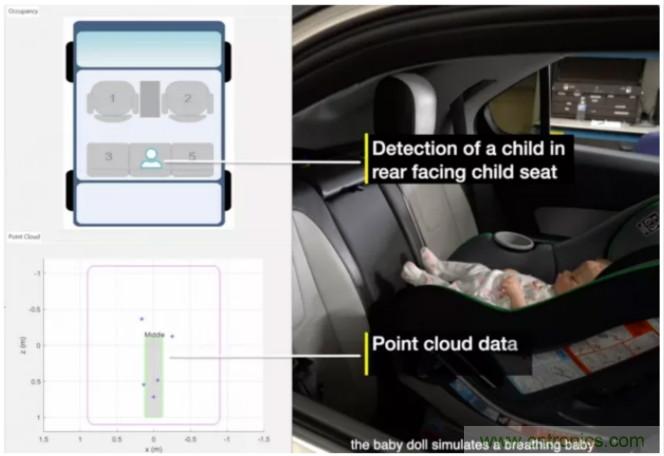 封裝集成天線技術(shù) - 簡化汽車座艙內(nèi)雷達傳感器設(shè)計！