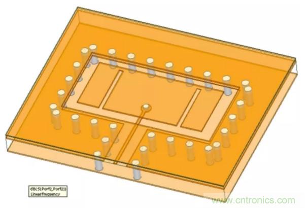 封裝集成天線技術(shù) - 簡化汽車座艙內(nèi)雷達傳感器設(shè)計！