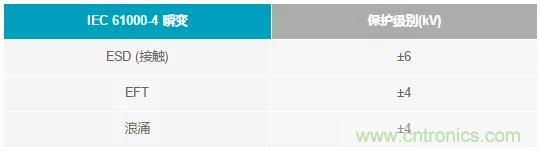 輸出 DAC 和過壓保護 SPST 開關(guān)組合精準(zhǔn)又穩(wěn)健，你覺得如何？
