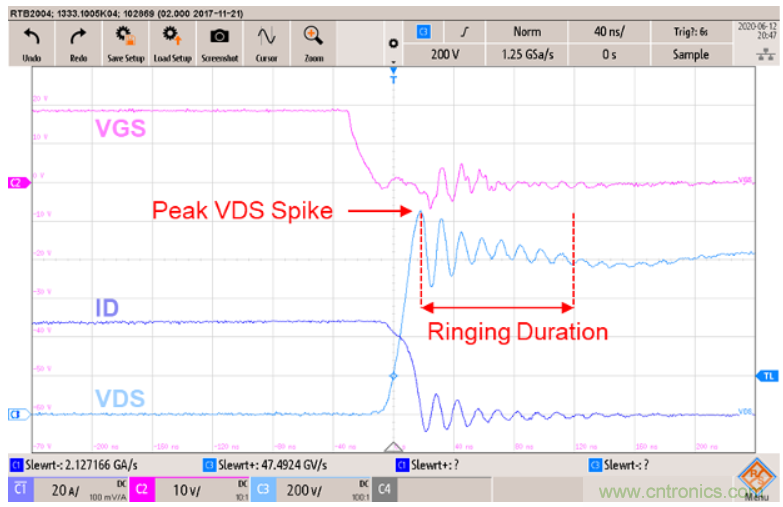 如何減少SiC MOSFET的EMI和開關(guān)損耗？