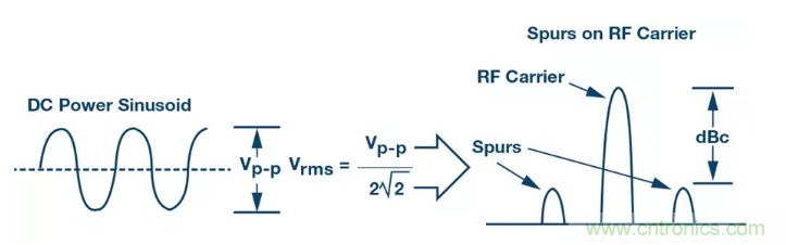PSMR與PSRR有何不同？