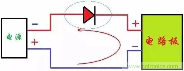 如何解決電源正負(fù)極接反燒板？