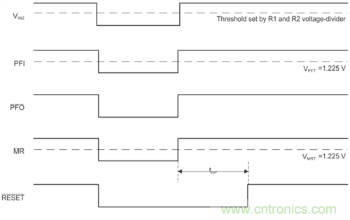為系統(tǒng)安全選擇電壓檢測器、監(jiān)控器和復(fù)位IC：第2部分
