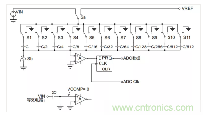 常用ADC的內(nèi)部原理，你了解嗎？