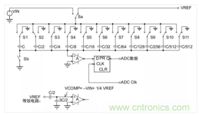 常用ADC的內(nèi)部原理，你了解嗎？