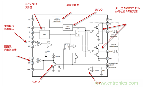 在數(shù)字控制前，有通用PWM