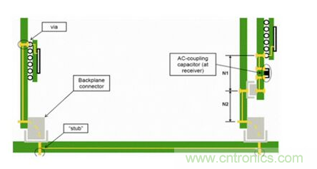 如何解決PCB傳輸線之SI反射問題？