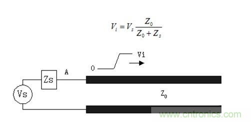 如何解決PCB傳輸線之SI反射問題？