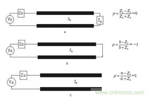 如何解決PCB傳輸線之SI反射問題？