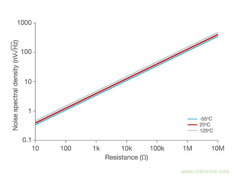使用低功率運算放大器進行設(shè)計，第1部分：運算放大器電路的節(jié)能技術(shù)