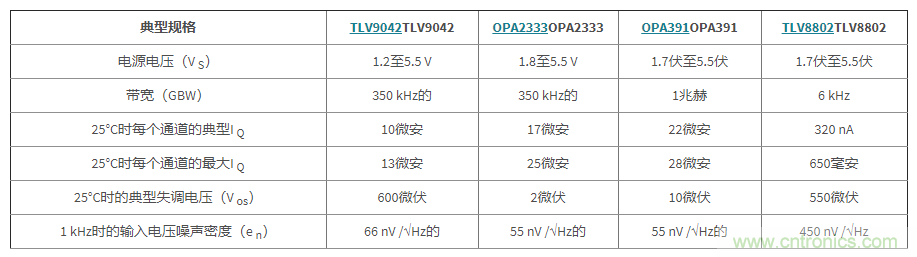 使用低功率運算放大器進行設(shè)計，第1部分：運算放大器電路的節(jié)能技術(shù)