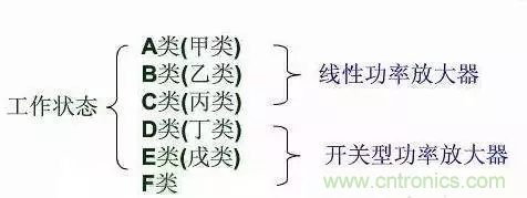 【收藏】太全了！射頻功率放大器的知識(shí)你想要的都有