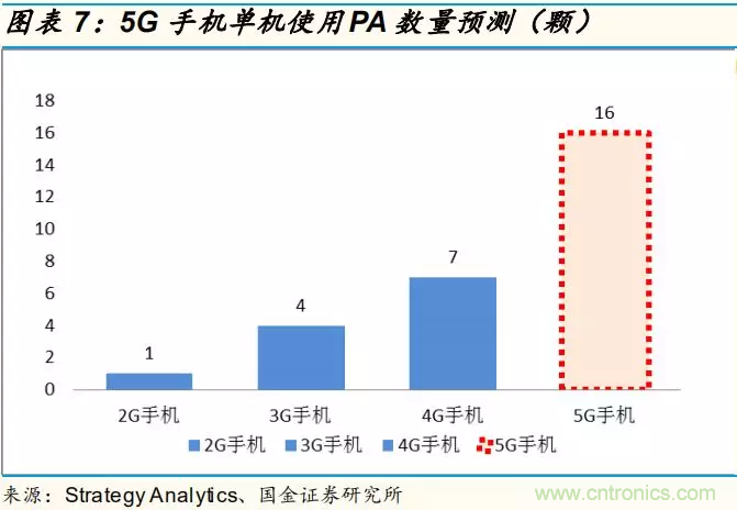 【收藏】太全了！射頻功率放大器的知識(shí)你想要的都有