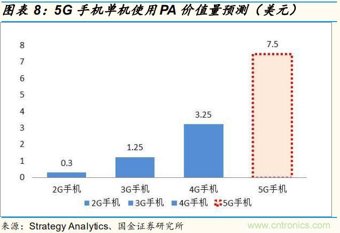 【收藏】太全了！射頻功率放大器的知識(shí)你想要的都有