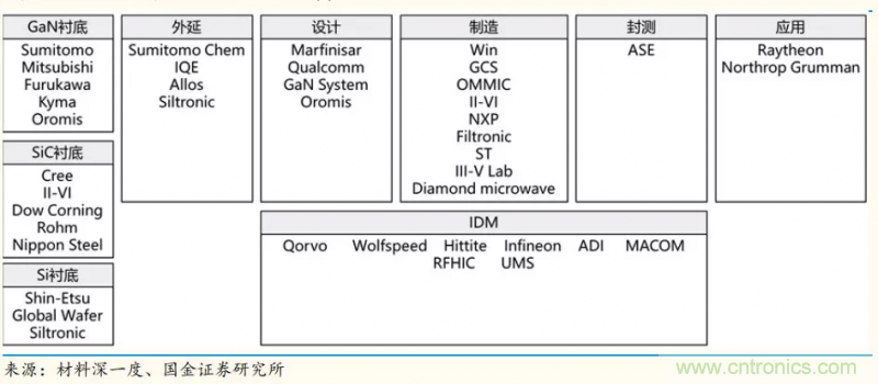 【收藏】太全了！射頻功率放大器的知識(shí)你想要的都有