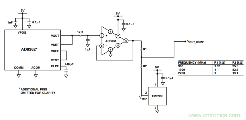 如何輕松改善均方根射頻功率檢波器的測(cè)量精度？