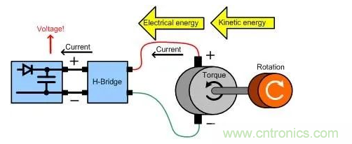 什么樣的電源能將能量從電機(jī)反饋回機(jī)械系統(tǒng)？