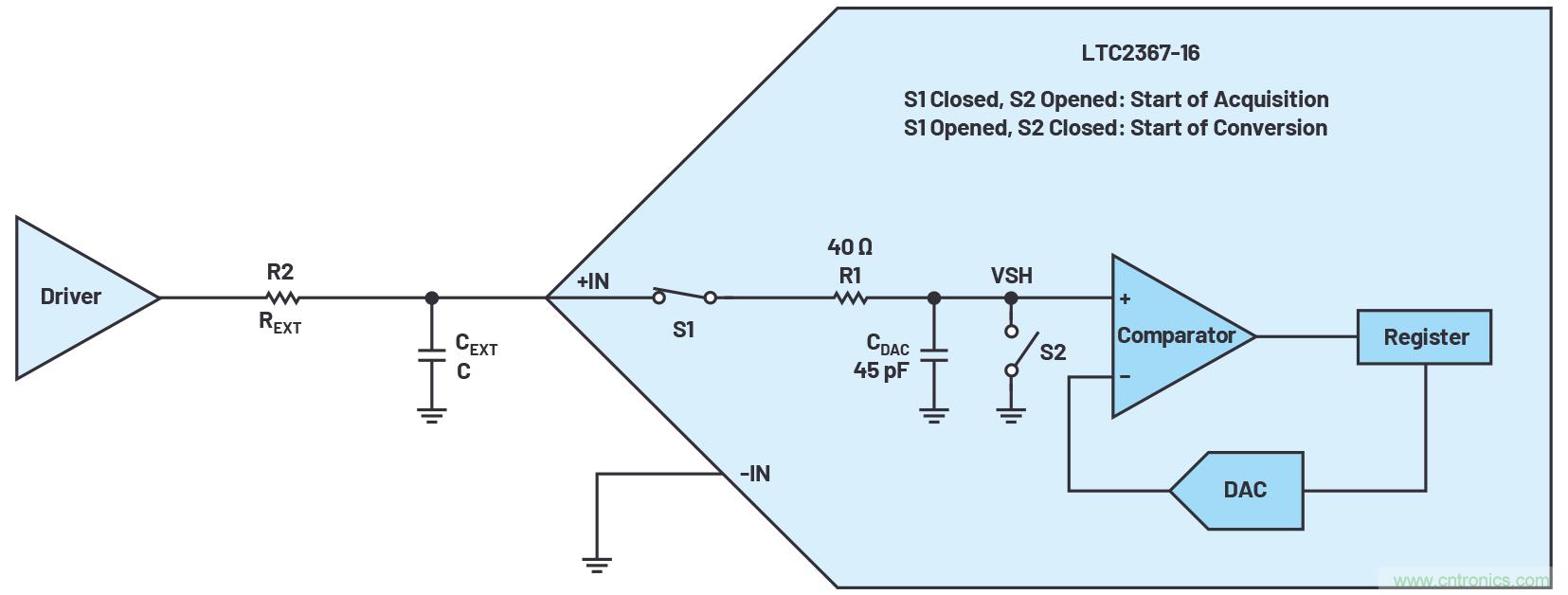 從傳感器到ADC的危途：工程師應(yīng)如何做？